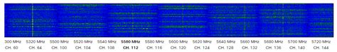 Solved: Re: Wifi Spectrum analisys 